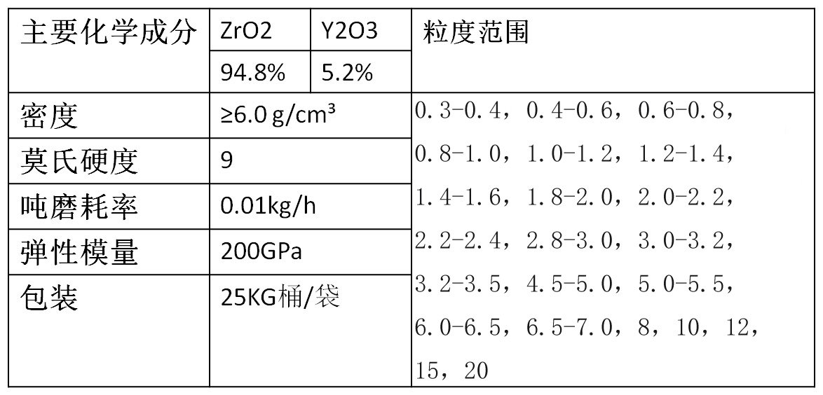 惰性瓷球