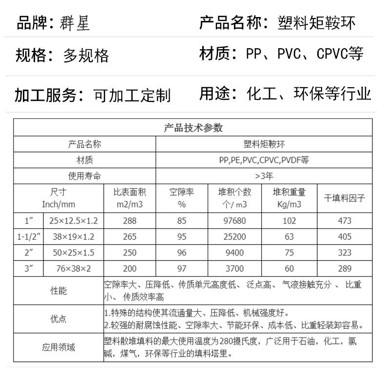 塑料矩鞍环开元(中国)官网入口属于塑