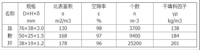 塑料异鞍环开元中国一站式体育服务平台