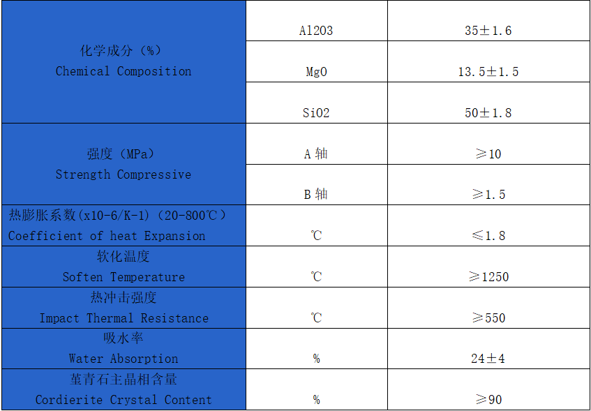蜂窝陶瓷载体用于汽油发动机尾气净化系