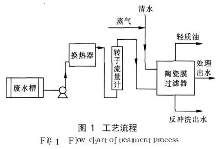 地址:萍乡市湘东区腊市镇东洲工业园区